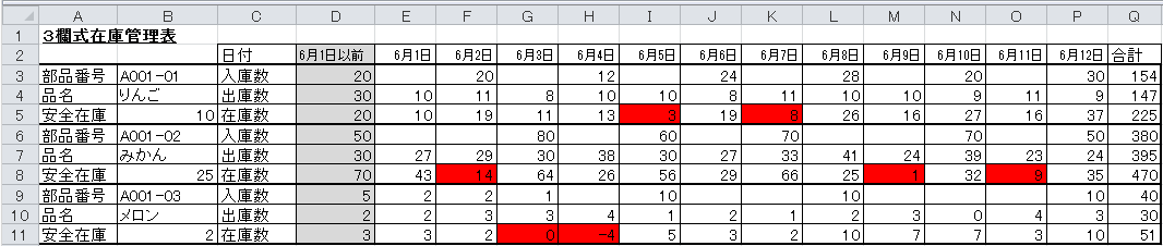 エクセル在庫管理表の作り方の基本 在庫管理110番に改善はお任せ