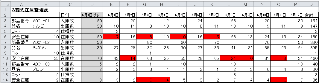 エクセル在庫管理表の作り方の基本 在庫管理の改善 生産性向上なら在庫管理110番