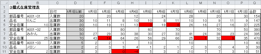 エクセル在庫管理表の作り方の基本 在庫管理の改善 生産性向上なら在庫管理110番