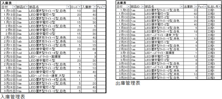 エクセル在庫管理表の作り方と活用方法 無料テンプレート3種類を配布 在庫管理110番