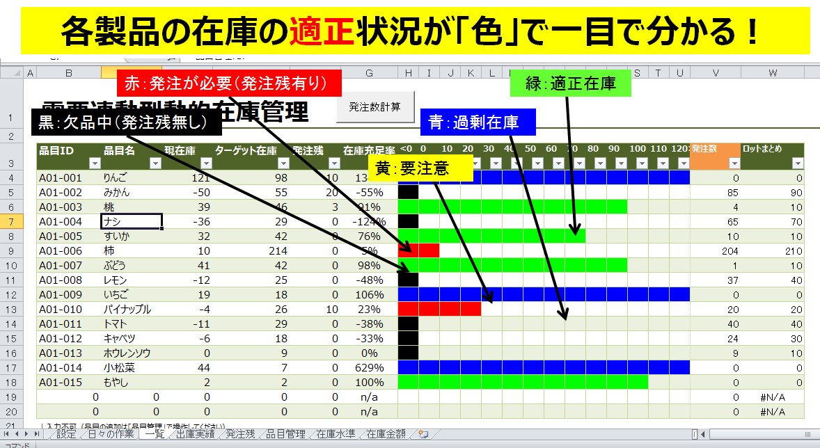 適正在庫に悩まない在庫管理表 在庫管理110番