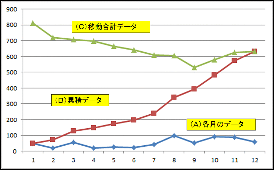 Zチャートの作り方 在庫管理の改善 生産性向上なら在庫管理110番