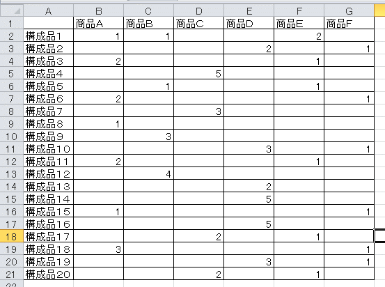 エクセルで作る部品調達計画 在庫管理110番に改善はお任せ