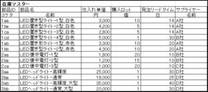 商品（部品）マスタ