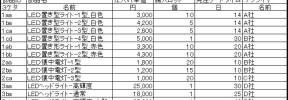 商品（部品）マスタ