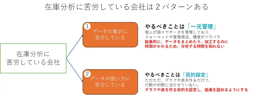 在庫分析ができない理由