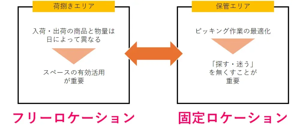 ダブルトランザクションの活用方法