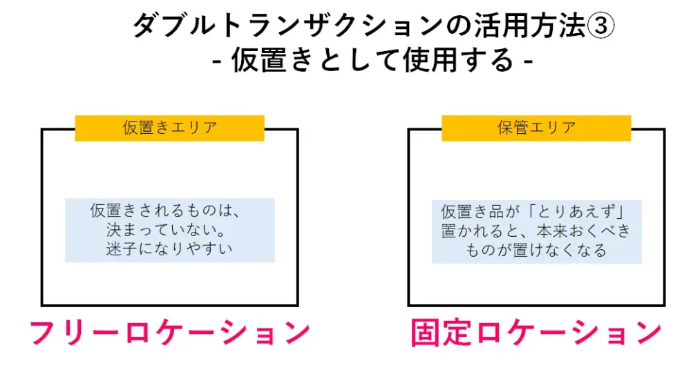 ダブルトランザクションの活用方法