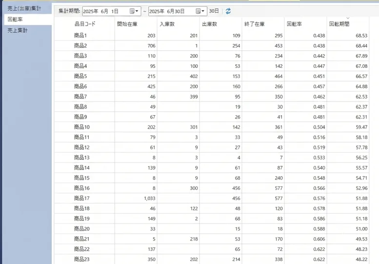 成長する在庫管理システムの回転率自動計算機能