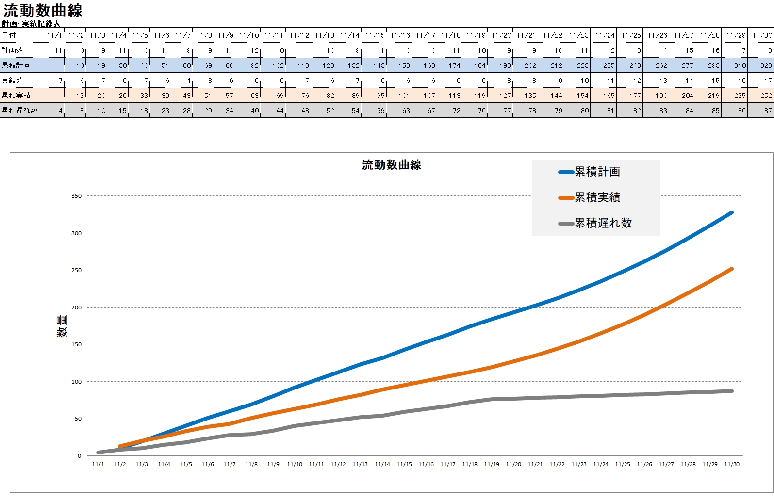 流動数曲線の完成形