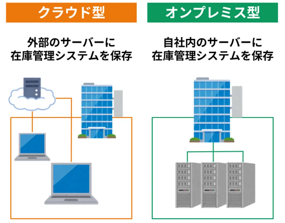 クラウド型とオンプレミス型のシステムの違い