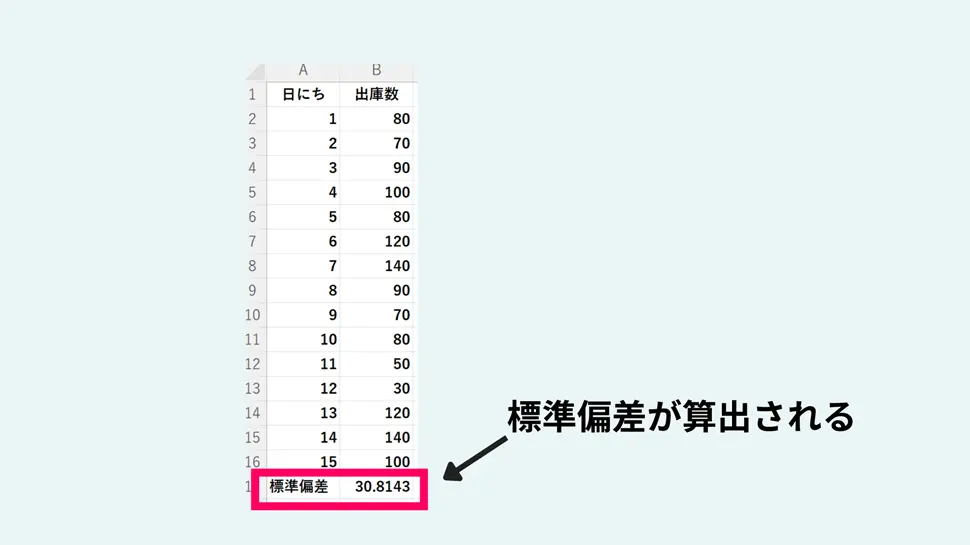 STDEV.P 関数の使い方2