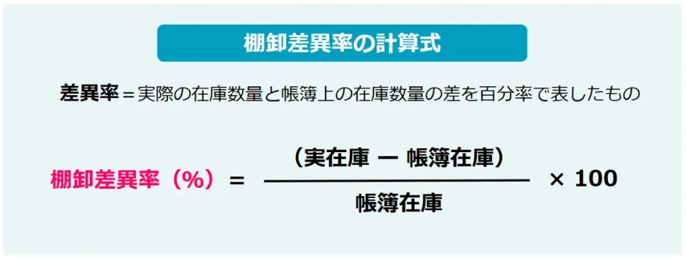 棚卸差異率の計算式