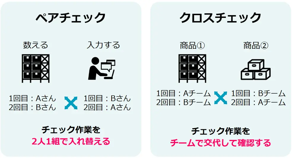 実地棚卸のダブルチェック