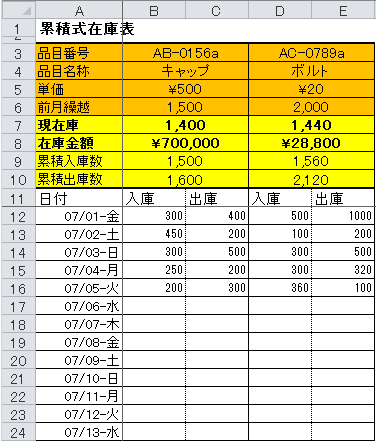 累積型在庫管理表（金額管理）