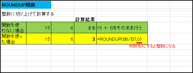roundup関数