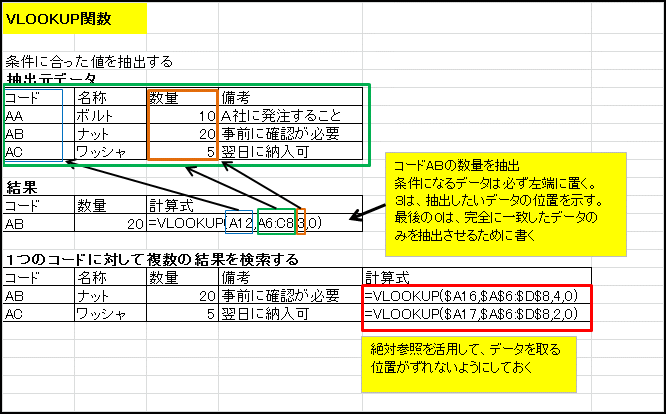 Vlookup関数