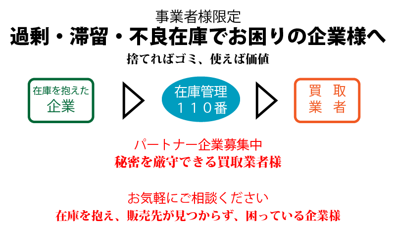 在庫の再流通 在庫の再流通