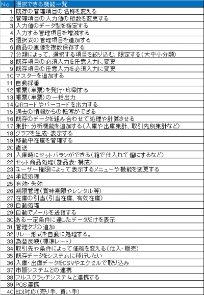 パーツオーダー機能 パーツオーダー機能