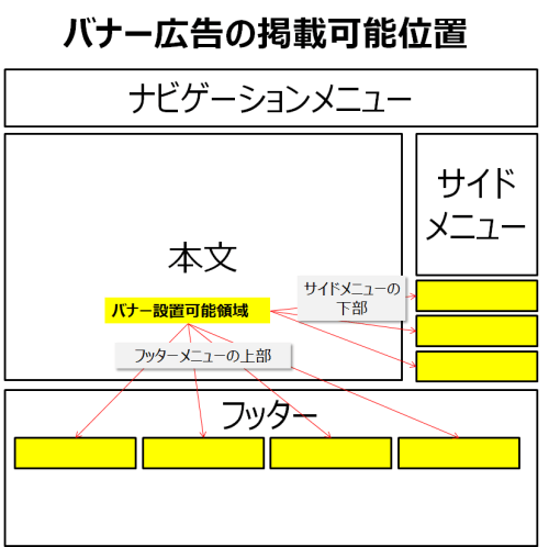 バナー広告 バナー広告