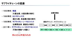資金繰りと在庫の関係