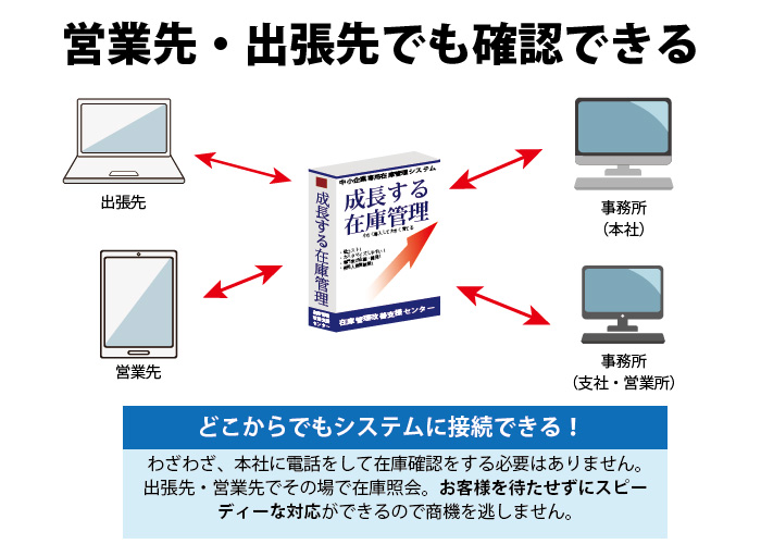 sys01-外出先でも確認可能 sys01-外出先でも確認可能
