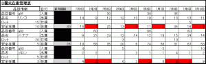 在庫管理表