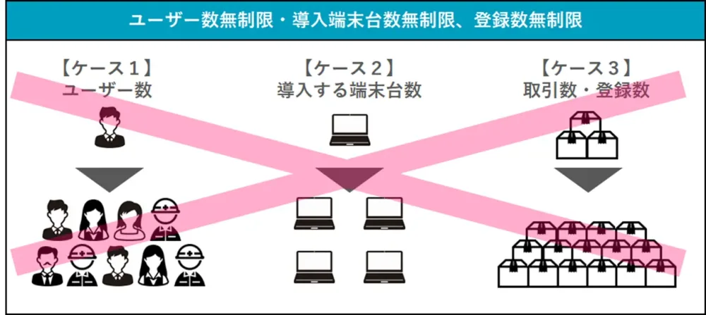 １ライセンスでユーザー数無制限