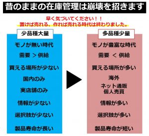 多品種少量生産の在庫管理