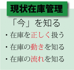 現状在庫管理