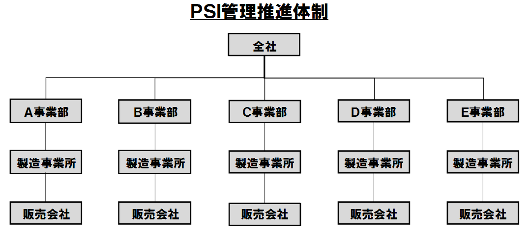 ＰＳＩ管理の推進体制