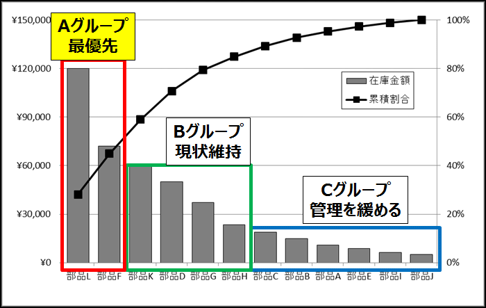 在庫分析 エクセルで誰でもできる5つの手法 在庫管理110番