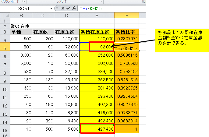 Abc分析をエクセルでやる方法 在庫管理110番