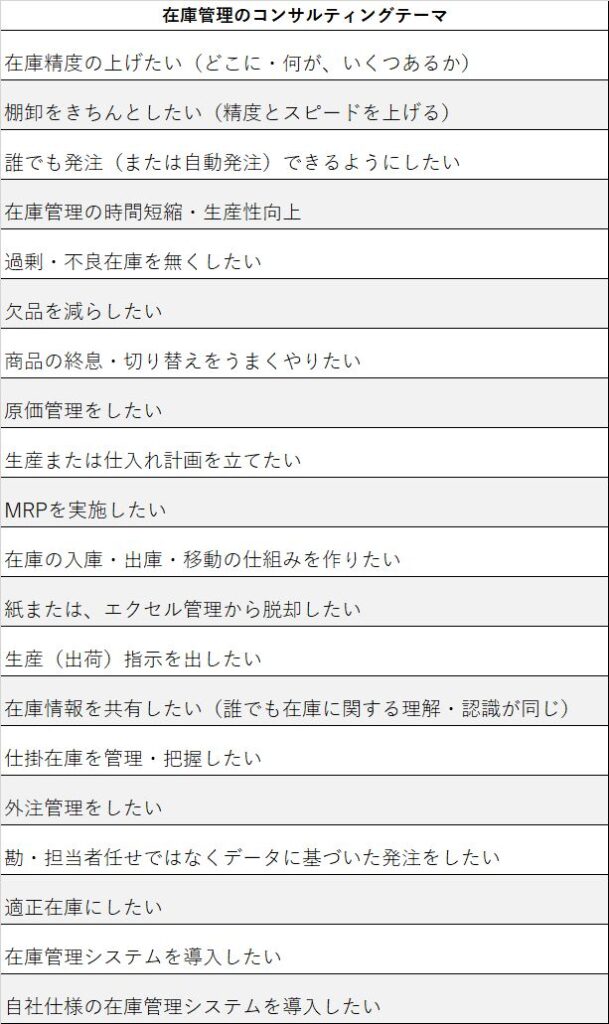 コンサルティングテーマ