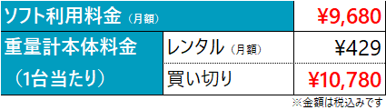 IoT重量計利用料金(2021年3月限定)