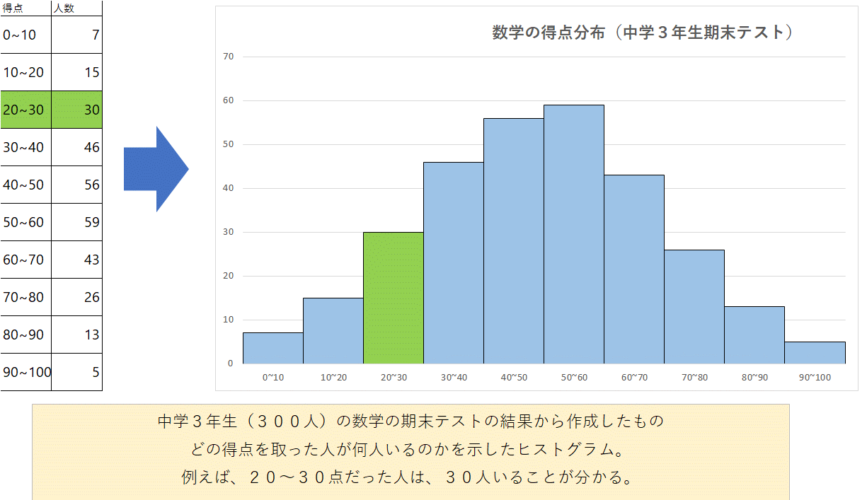 ヒストグラムをエクセルで簡単に作る方法 階級値 データ区間の決め方