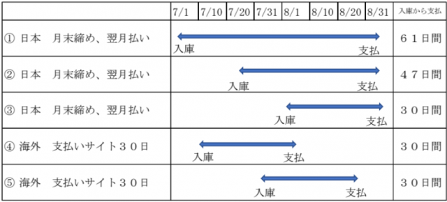 月末締め翌日払い①