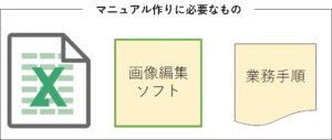 エクセルでマニュアルを作る時に必要なもの