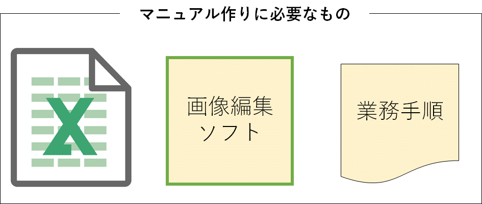 エクセルでマニュアルを作る時に必要なもの