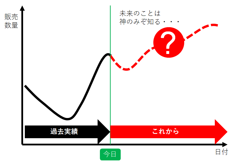 需要は神のみぞ知る