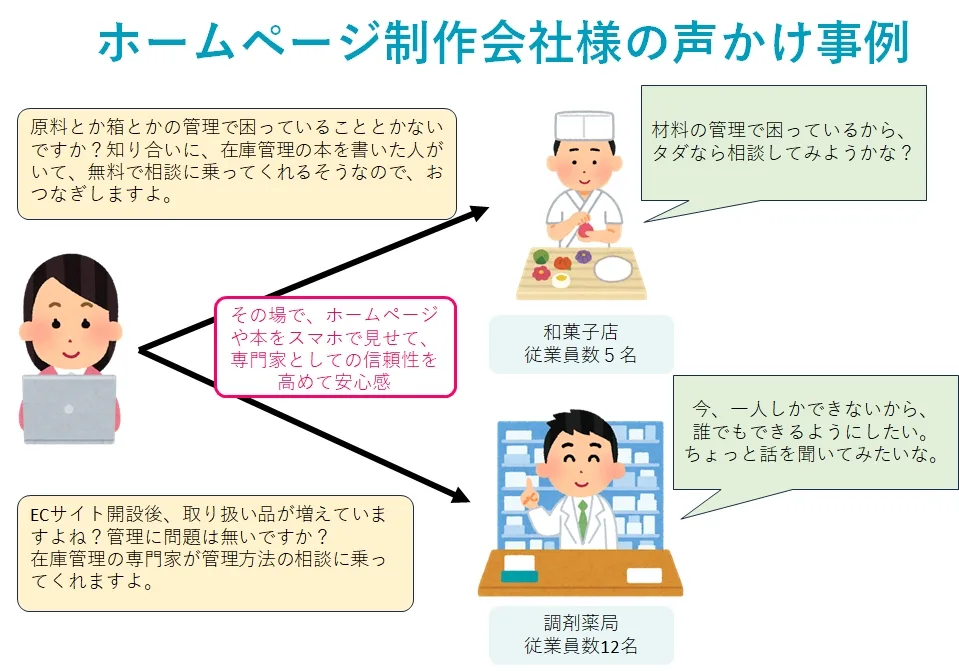 成長する在庫管理システムの声掛け事例