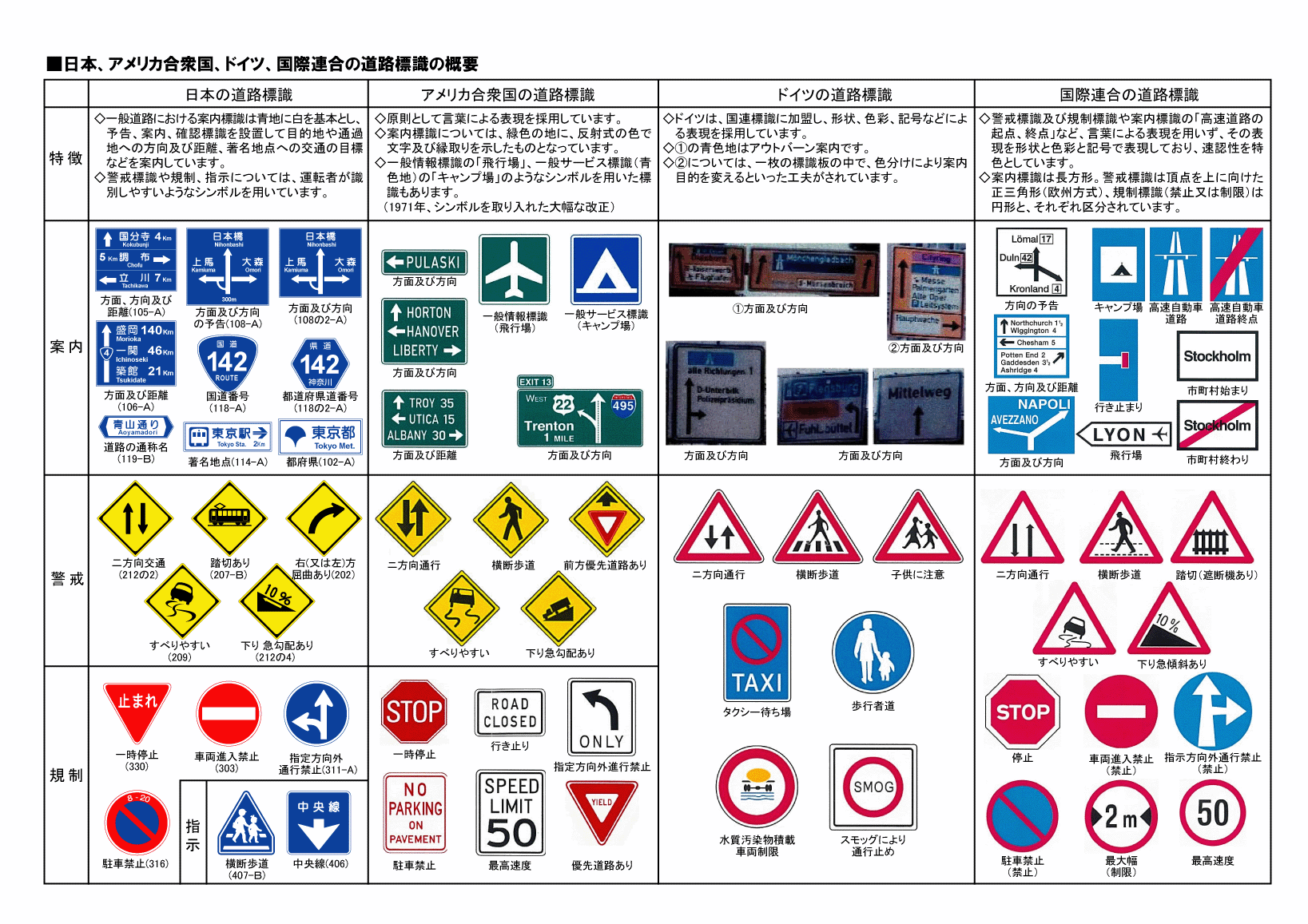 道路標識