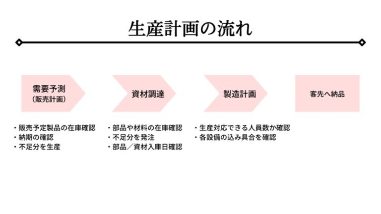 米国での Mac 生産への Apple の初期投資により 200 人の雇用が創出される見込み