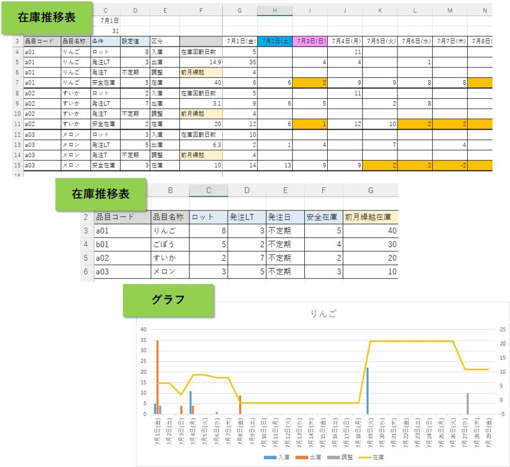 在庫管理表の使い方|在庫管理の専門家が作った無料テンプレート - 在庫管理110番