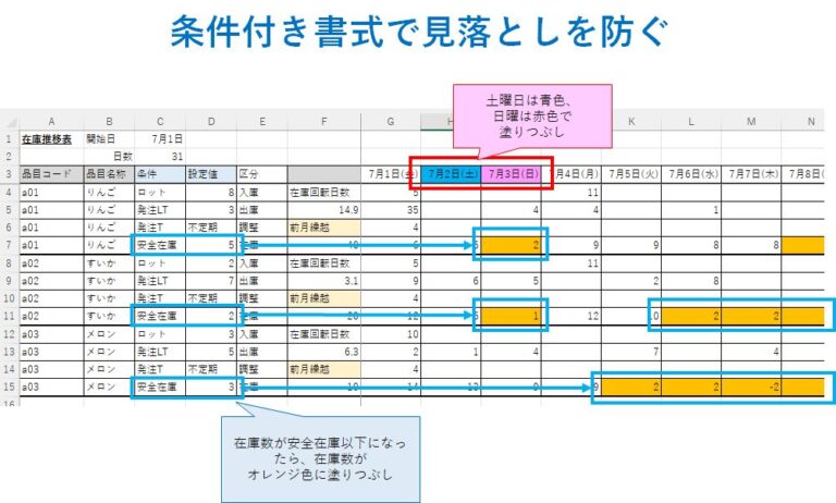 在庫管理表の使い方|在庫管理の専門家が作った無料テンプレート - 在庫管理110番