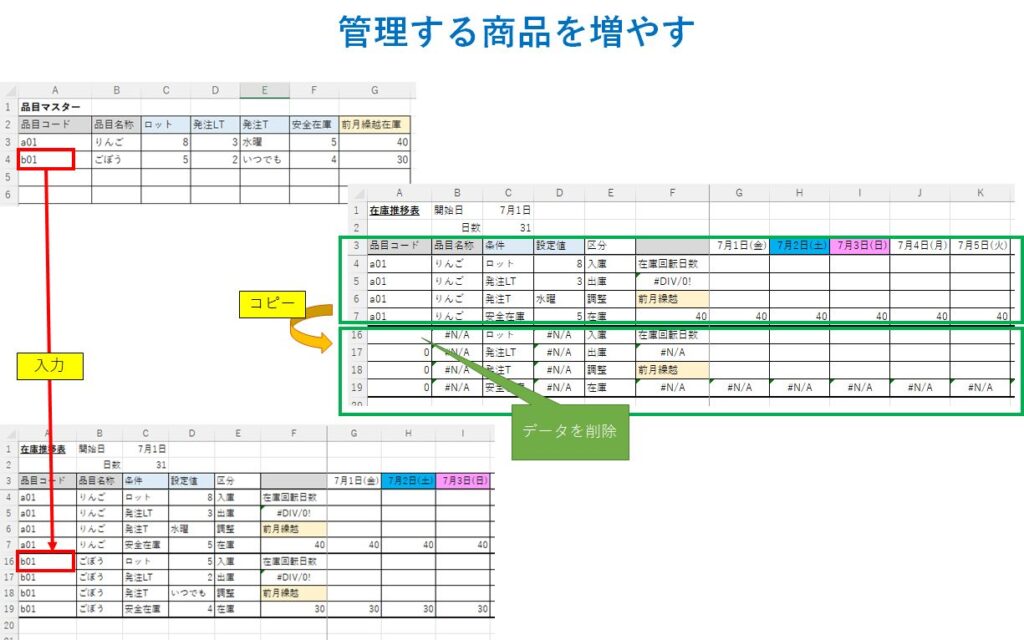 在庫管理表の使い方|在庫管理の専門家が作った無料テンプレート - 在庫管理110番