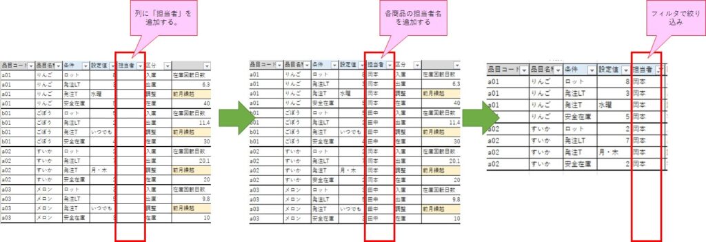 在庫管理表の使い方|在庫管理の専門家が作った無料テンプレート - 在庫管理110番