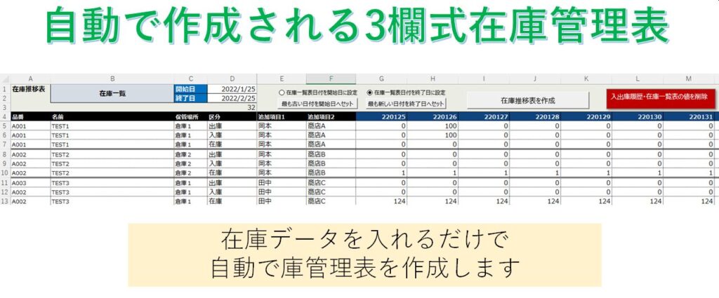 在庫管理表の使い方|在庫管理の専門家が作った無料テンプレート - 在庫管理110番