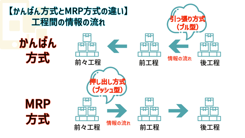 かんばん方式は在庫削減に効果あり!?課題と解決法を解説 - 在庫管理110番