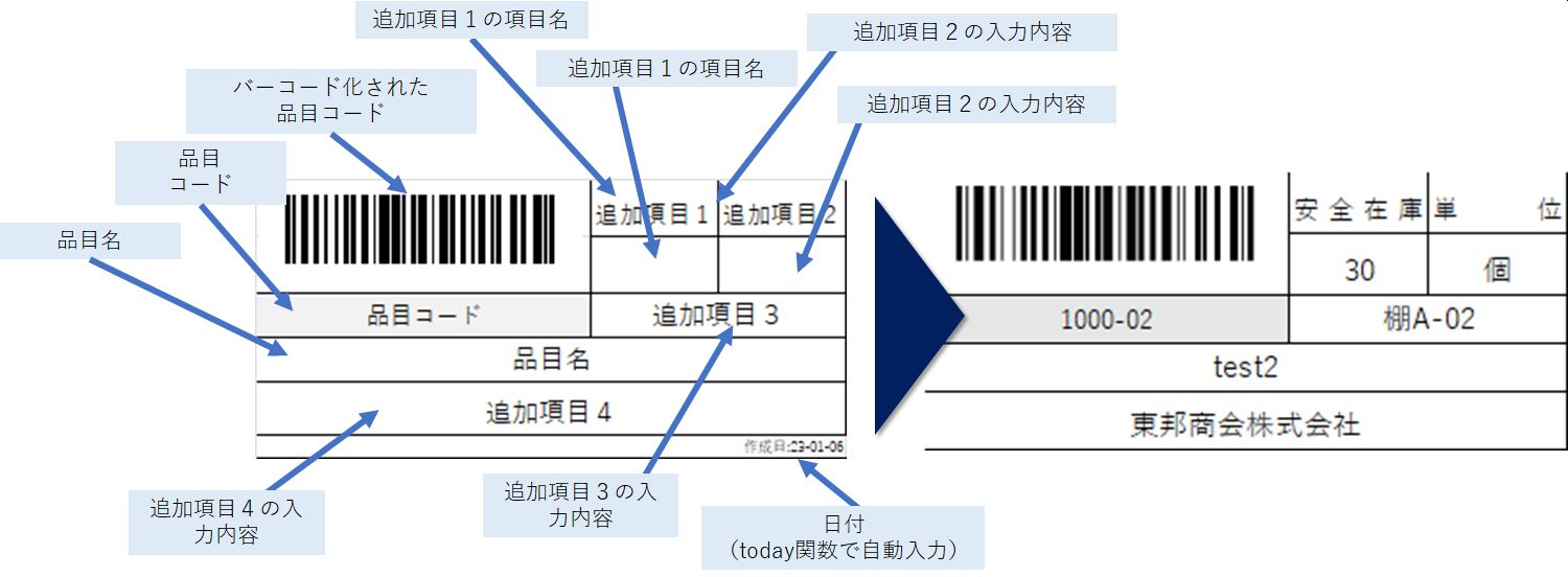 バーコードの表示札に入力できる情報